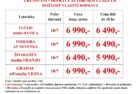Chorvatsko 12.6. – 21.6.2026  Tučepi, Podgora, Živogošče, Gradac